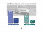 Mercedes-Benz S-Class 2007 года